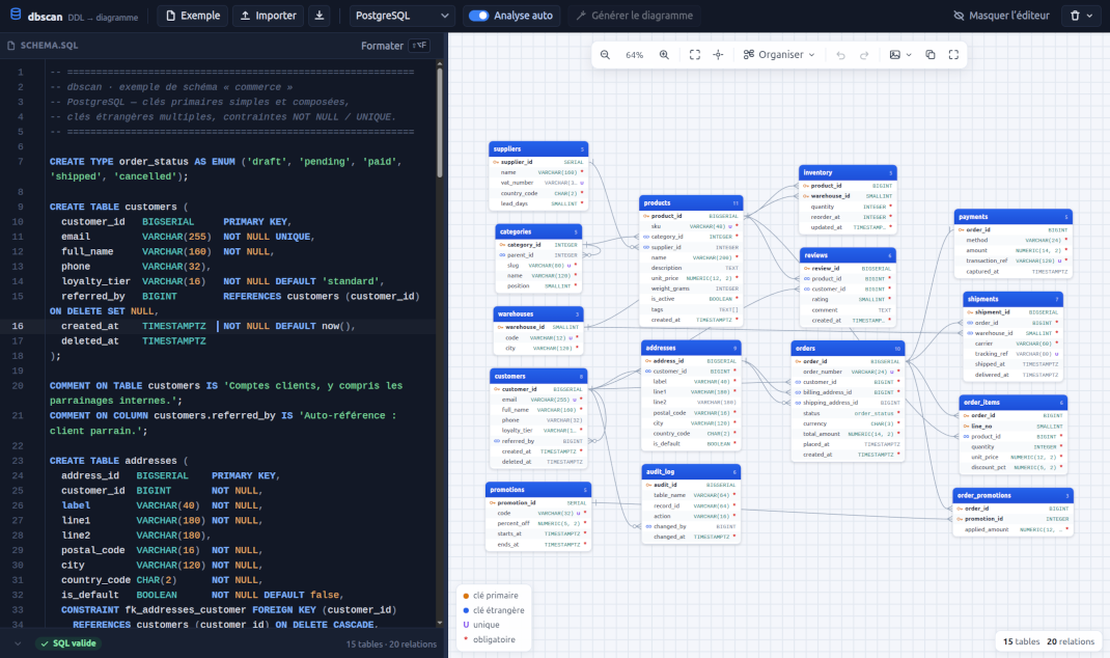 DBScan : comprendre une modélisation à partir de son DDL